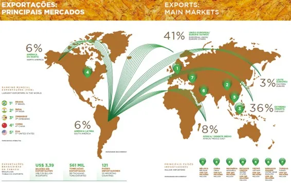 Tabaco 2026: Renda e futuro
